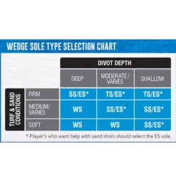 PING Glide 2.0 Wedges -Golf Zone Shop 312566 35857 312566 2